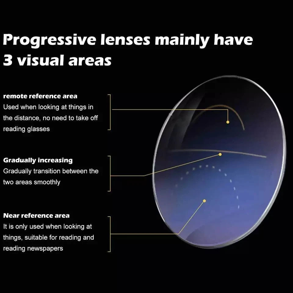 Inteligentne Okulary Progressywne