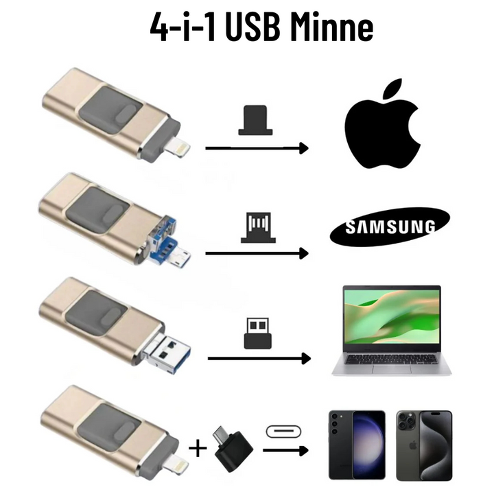 4-w-1 USB Pamięć - Ekspresowe Przesyłanie Obrazów