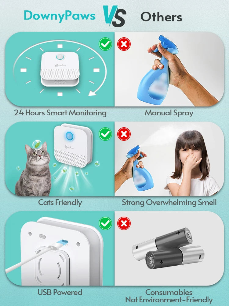 4000mAh Kattströ dezodorant oczyszczacz powietrza dla zwierząt