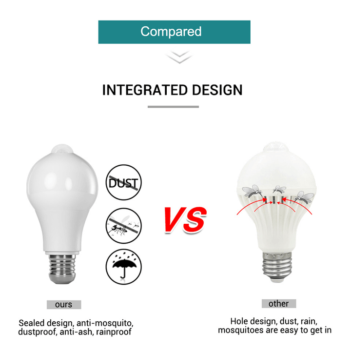 Inteligentna Lampa LED z Czujnikiem Ruchu