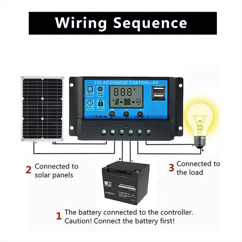 Carvallo Panel słoneczny 1200W | Elastyczny panel 12V do ładowania | 2x USB &amp; 100A regulator ładowania | Kemping na świeżym powietrzu