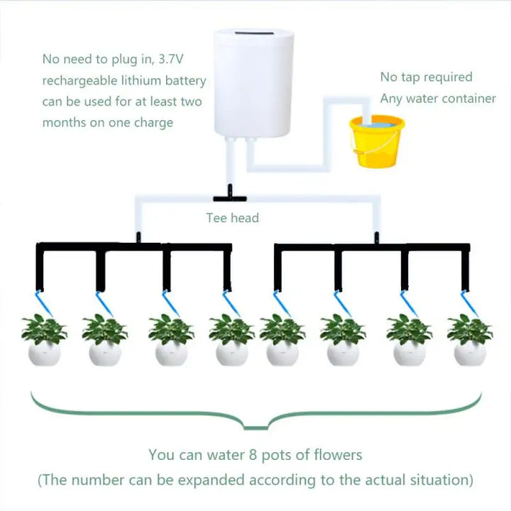 Carvallo AquaSmart Automatyczny system nawadniający z 2/4/8 głowicami kroplującymi | Ładowalny i oszczędzający czas | Do roślin wewnętrznych i na balkon